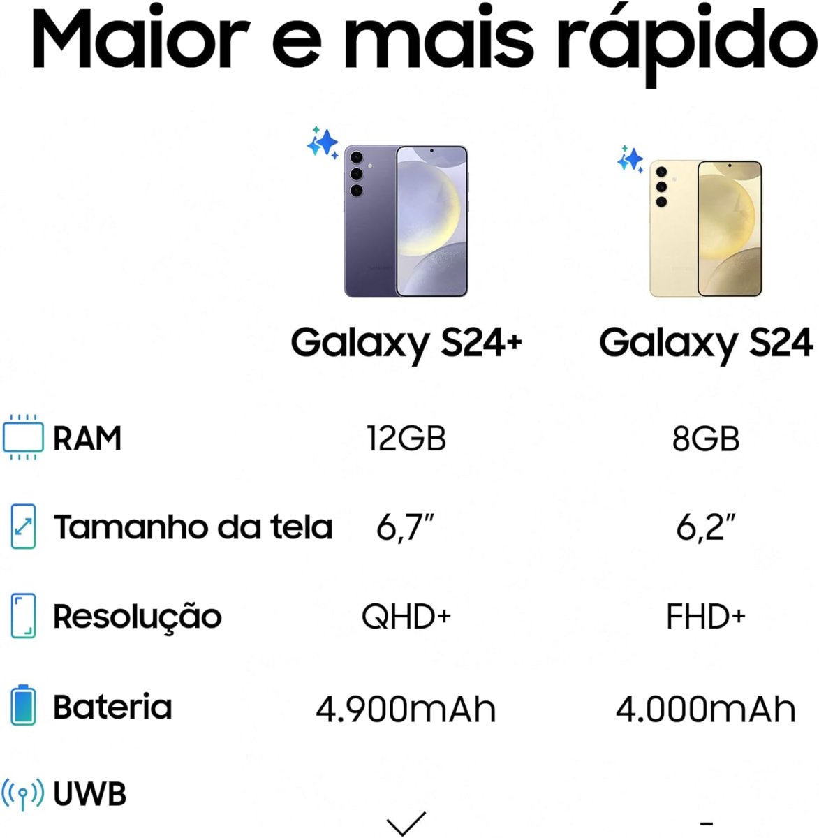 Smartphone Samsung Galaxy S24, Galaxy AI, Selfie de 12MP, Tela de 6.2″ 1-120Hz, 128GB, 8GB RAM – Preto - Image 7