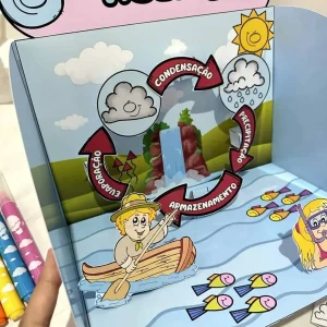 O Ciclo da Água com Recurso 3D