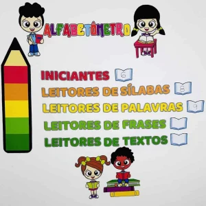Painel Alfabetômetro para Acompanhamento da Turma
